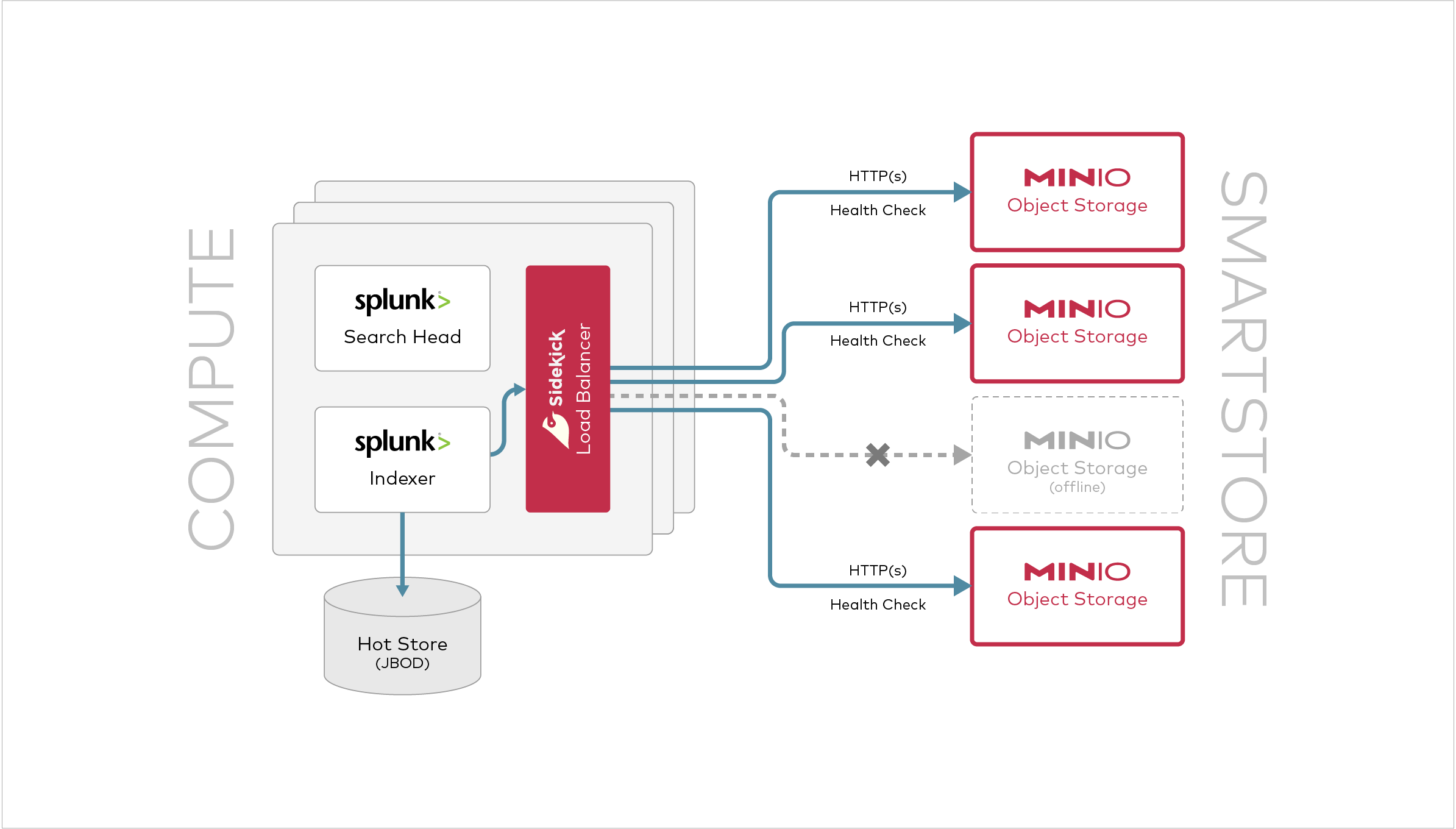 Introducing Sidekick - A High Performance Load Balancer