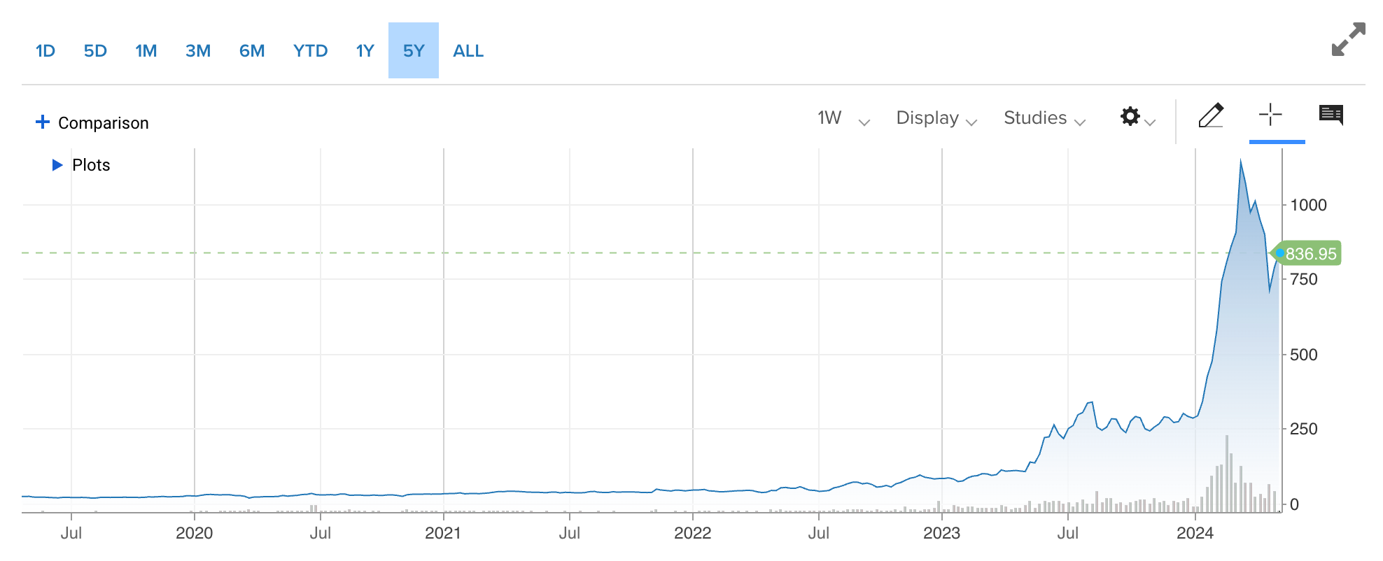 Software Defined Hardware: Supermicro's Rise Explained