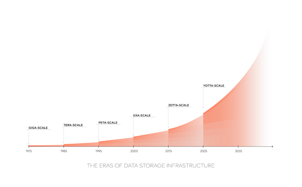 Here Comes The Flood