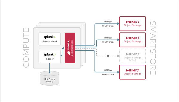 Introducing Sidekick - A High Performance Load Balancer