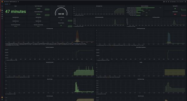 Multi-Cloud Monitoring and Alerting with Prometheus and Grafana