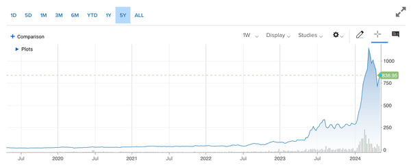 Software Defined Hardware: Supermicro's Rise Explained